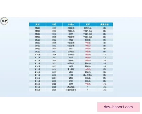 亚洲杯参赛球队整体状态与实力走势全面评估分析与前景展望